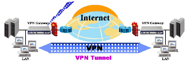 vpn