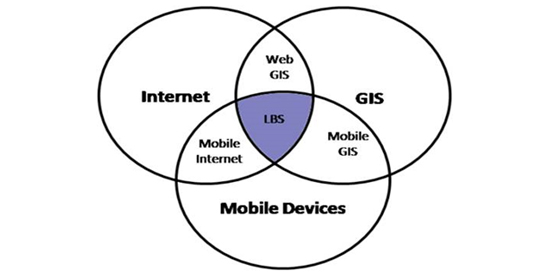 فناوری LBS یا مکان مبنا چیست؟