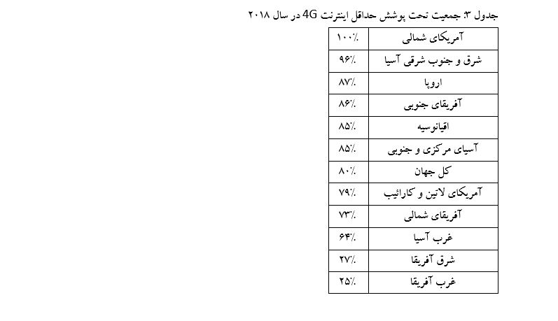 پرونده: اینترنت ماهواره‌ای و شرکت‌های ارائه دهندۀ آن - بخش دوم