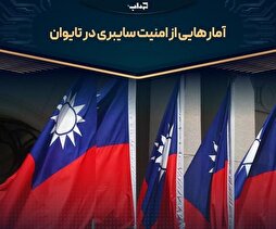 آمار‌هایی از امنیت سایبری در تایوان