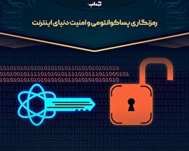 رمزنگاری پساکوانتومی و امنیت دنیای اینترنت