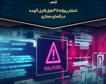 انتشار روزانه ۴۱۱ هزار فایل آلوده در فضای مجازی