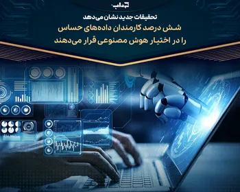 شش درصد کارمندان داده‌های حساس را در اختیار هوش مصنوعی قرار می‌دهند