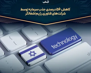 کاهش ۵۶ درصدی جذب سرمایه توسط شرکت‌های فناوری رژیم اشغالگر