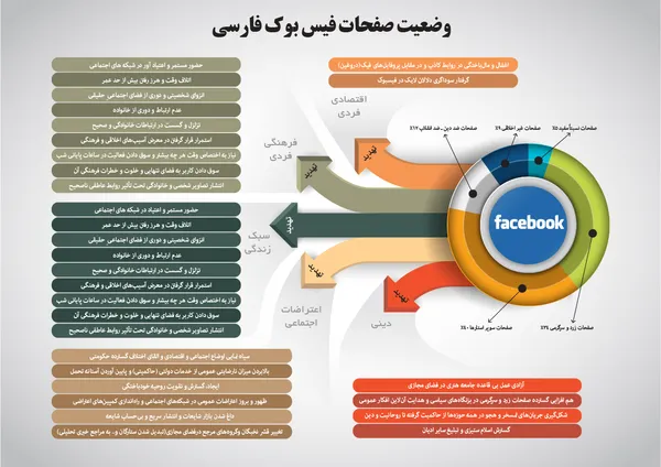 برای مشاهده داده&zwnj;نما در ابعاد اصلی روی عکس کلیک کنید.