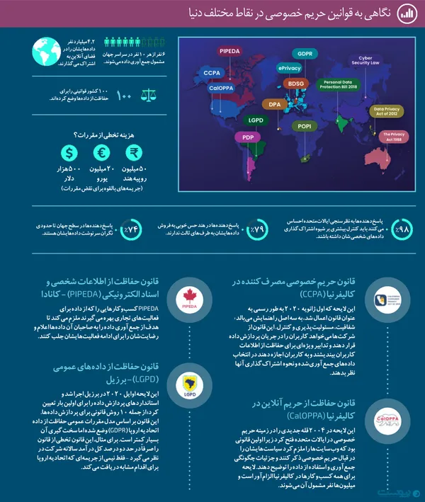 جهت مشاهده داده نما در اندازه اصلی روی آن کلیک کنید

