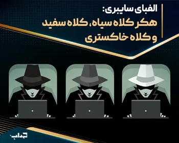 الفبای سایبری: هکر کلاه سیاه، کلاه سفید و کلاه خاکستری