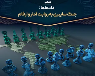 داده‌نما/ جنگ سایبری به روایت آمار و ارقام
