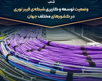 پرونده/ وضعیت توسعه و کاربری شبکه‌ی فیبر نوری در کشور‌های مختلف جهان