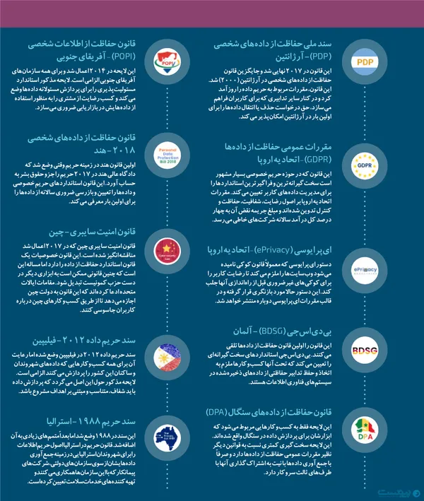 جهت مشاهده داده نما در اندازه اصلی روی آن کلیک کنید

