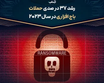 رشد ۳۷ درصدی حملات باج‌افزاری در سال ۲۰۲۳