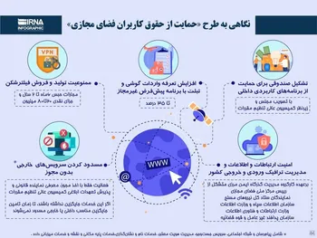 نگاهی به طرح «حمایت از حقوق کاربران فضای مجازی» (اینفوگرافیک)