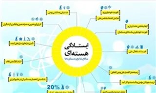 اینفوگرافی؛ نتیجه ایستادگی هسته‌ای در بیانات امام خامنه‌ای